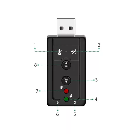 Zvuková karta 7.1 USB