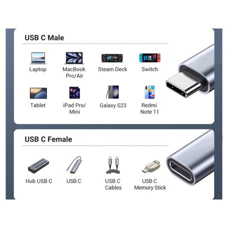 Predlžovací kábel USB C - 2m