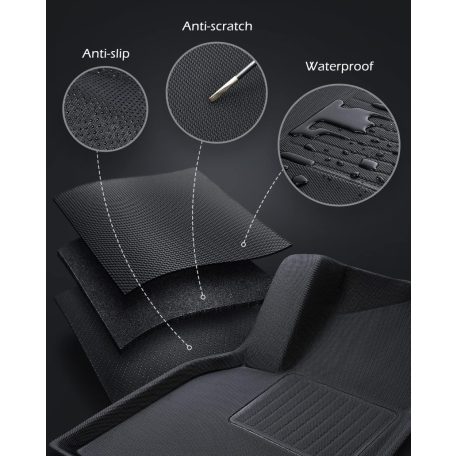 Prémiová gumená rohož - Teslu Model 3 (vyztužená) (2019-2023.09.)