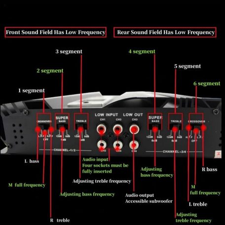 3800W 4/3/2-kanálový zesilovač do auta - V12